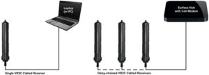 sample-vr2c-configurations