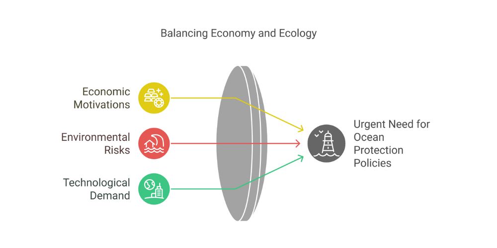 Balancing Economy And Ecology